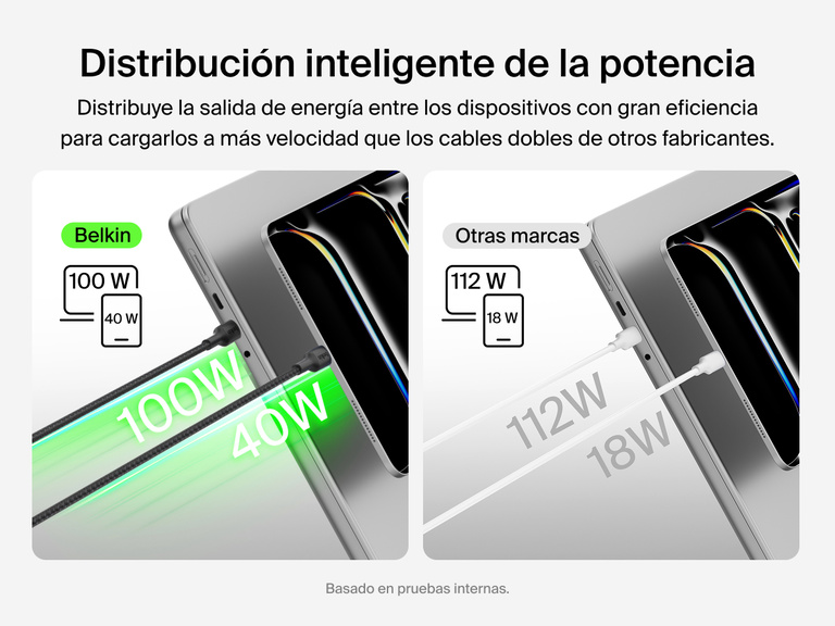 El cable trenzado USB-C a doble USB-C BoostCharge Pro de Belkin incorpora una funci&oacute;n de distribuci&oacute;n inteligente de la potencia que la reparte eficientemente entre los dos dispositivos, superando el rendimiento de los cables USB-C doble convencionales.