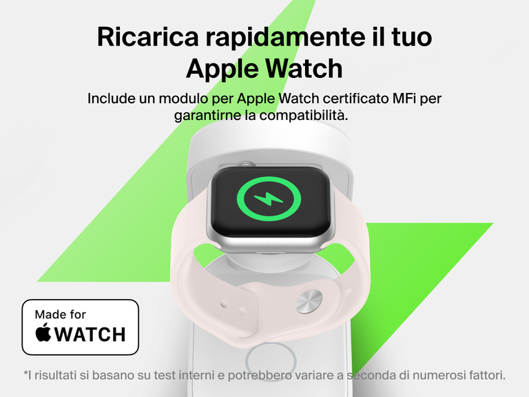 Il caricabatteria magnetico pieghevole 3 in 1 con Qi2 da 25 W Belkin UltraCharge ricarica rapidamente un Apple Watch Series 10 dallo 0 all'80% in 30 minuti utilizzando un modulo di ricarica certificato MFi.
