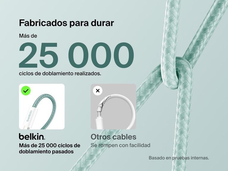 Imagen comparativa ilustrando la dureza y durabilidad del diseño trenzado del cable USB-C a USB-C de 60 W Belkin BoostCharge, probado para resistir más de 25 000 doblamientos, frente a los cables convencionales.