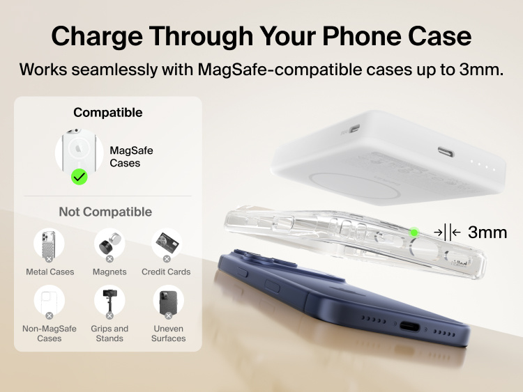 Belkin BoostCharge Slim 磁吸式行動電源 10K，可透過厚度不超過 3 公釐的 MagSafe 相容手機殼充電，並提供清晰的相容與不相容手機殼範例。
