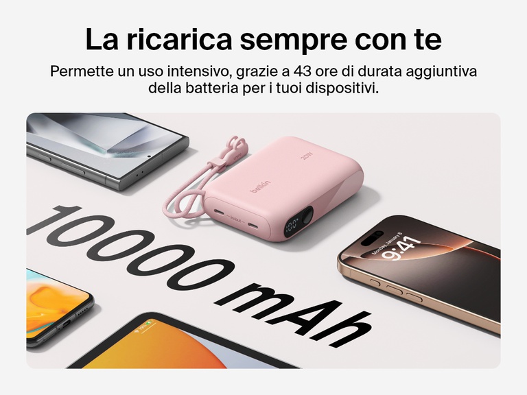 Immagine della power bank 10K con display BoostCharge Belkin, circondata da molteplici dispositivi, a evidenziarne la capacità di 10.000 mAh e la possibilità di fornire fino a 43 ore di batteria aggiuntiva durante gli spostamenti.
