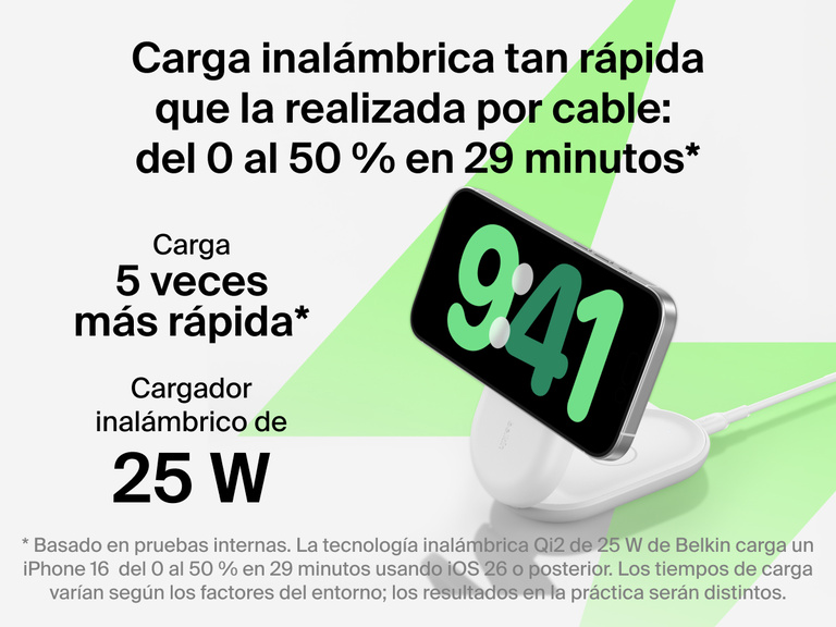 El cargador magnético plegable 3 en 1 con Qi2 25W Belkin UltraCharge proporciona una carga inalámbrica tan rápida como la realizada por cable, pudiendo recargar dispositivos del 0 al 50 % en 29 minutos.