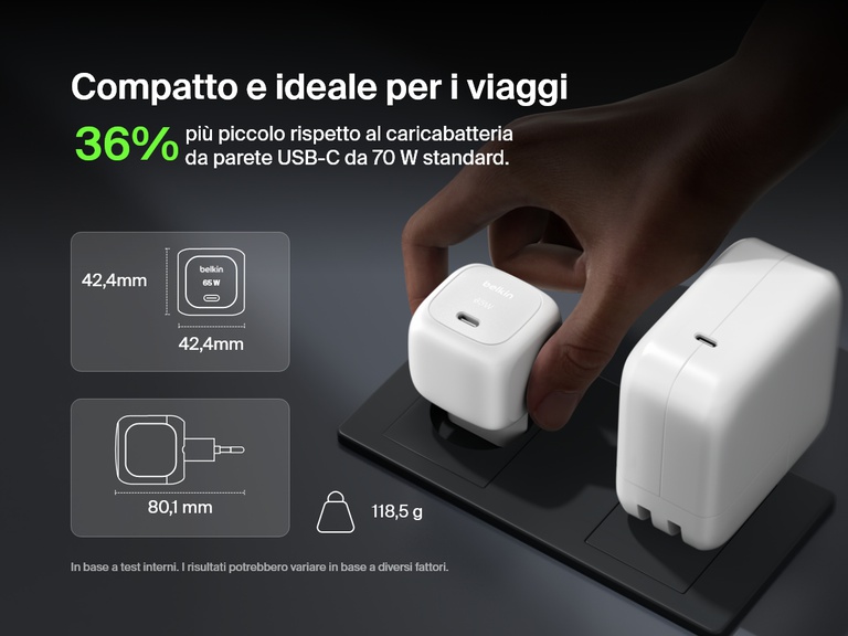 Immagine il caricabatteria da parete USB-C compatto da 65 W BoostCharge Belkin mentre viene collegato, a sottolineare le sue dimensioni ridotte (36% più piccolo rispetto ai caricabatterie standard), e il design compatto ideale per l'uso durante i viaggi.