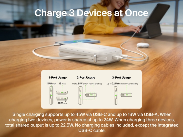 Belkin UltraCharge 20K 45W power bank with integrated USB-C cable charging multiple devices simultaneously with smart power sharing and multi-port connectivity