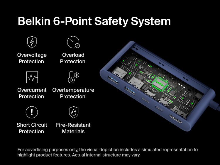 Belkin Connect 5-Port USB-C Hub with Dual USB-C Ports features a 6-point safety system with protection against overvoltage, overload, short circuit, overcurrent, overheating, and fire.