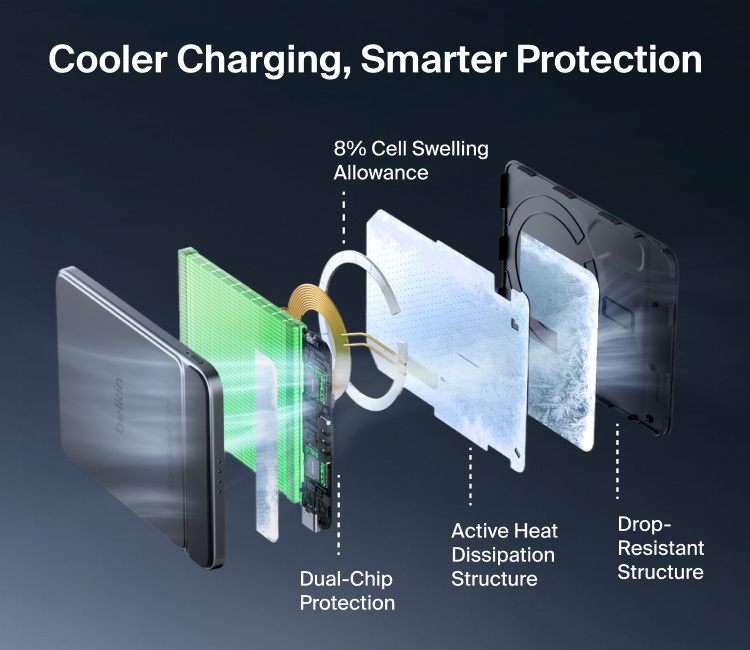 Portable charging for work and travel