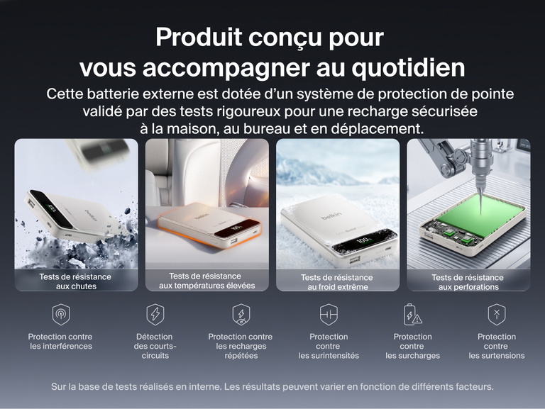 Image de la batterie externe Belkin&nbsp;UltraCharge&nbsp;Pro 10K avec BoostSolid&nbsp;Cell soumise &agrave; des tests de s&eacute;curit&eacute; rigoureux&nbsp;: chutes, temp&eacute;ratures extr&ecirc;mes et perforation par clou.