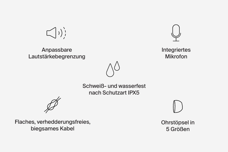 SoundForm USB-C-In-Ear-Kopfhörer mit Kabel und verstellbarer Lautstärkebegrenzung