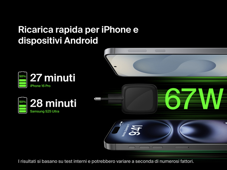 Immagine del doppio caricabatteria da parete GaN USB-C da 67 W BoostCharge Pro Belkin che evidenzia la ricarica rapida per iPhone e dispositivi Android, ricaricandoli fino al 50% in meno di 30 minuti.