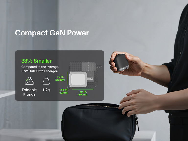 Belkin BoostCharge Pro Dual USB-C GaN Wall Charger 67W shown being packed into a bag, emphasizing compact size, foldable prongs, and 33% smaller design for travel convenience.