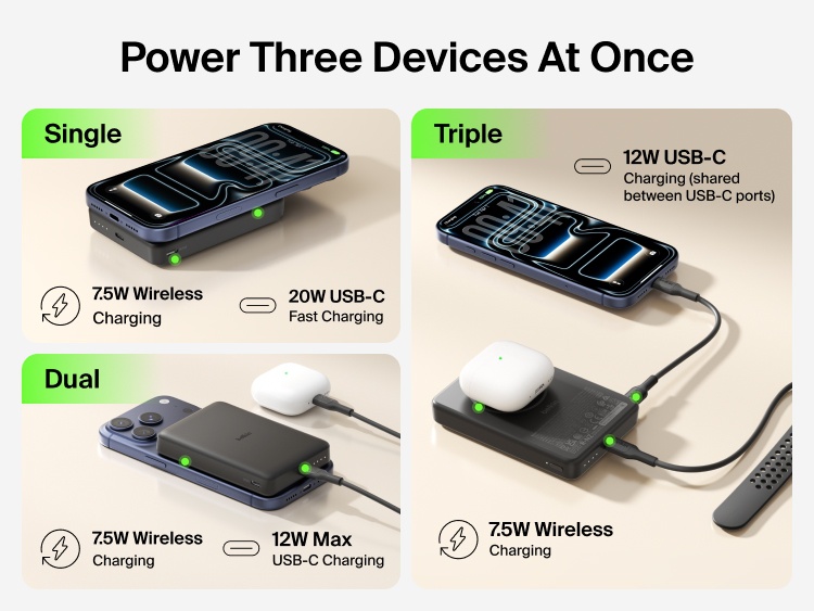 Belkin BoostCharge Slim Magnetic Power Bank 10K charging one, two, or three devices with 7.5W wireless charging and USB-C output for simultaneous multi-device power
