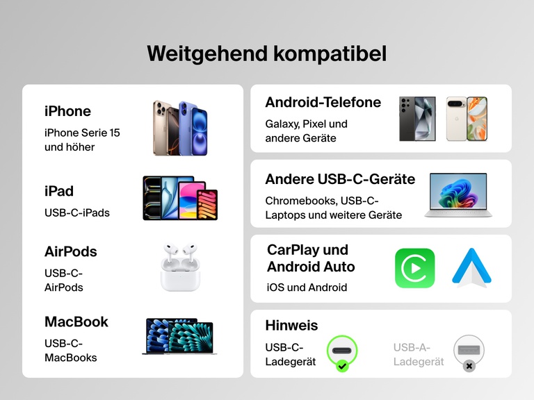Das Belkin BoostCharge USB-C-/USB-C-Kabel (240 W) ist kompatibel mit vielen Geräten, etwa der iPhone 15-Serie und neueren Geräten sowie iPads, MacBooks, Android-Geräten, Chromebooks und AirPods mit USB-C-Anschluss. Es eignet sich zudem für CarPlay und Android Auto.