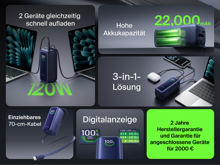 Funktions&uuml;bersicht der UltraCharge Powerbank 22K mit einziehbarem Kabel mit Hervorhebung der Schnellladefunktion f&uuml;r zwei Laptops gleichzeitig mit 120 W, einer Akkukapazit&auml;t von 22.000 mAh, einem 3-in-1-Anschlussdesign, einem 70 cm langen einziehbaren Kabel, einem intelligenten Display und einer 2-j&auml;hrigen Herstellergarantie sowie einer Garantie f&uuml;r angeschlossene Ger&auml;te f&uuml;r 2.000&nbsp;&euro;