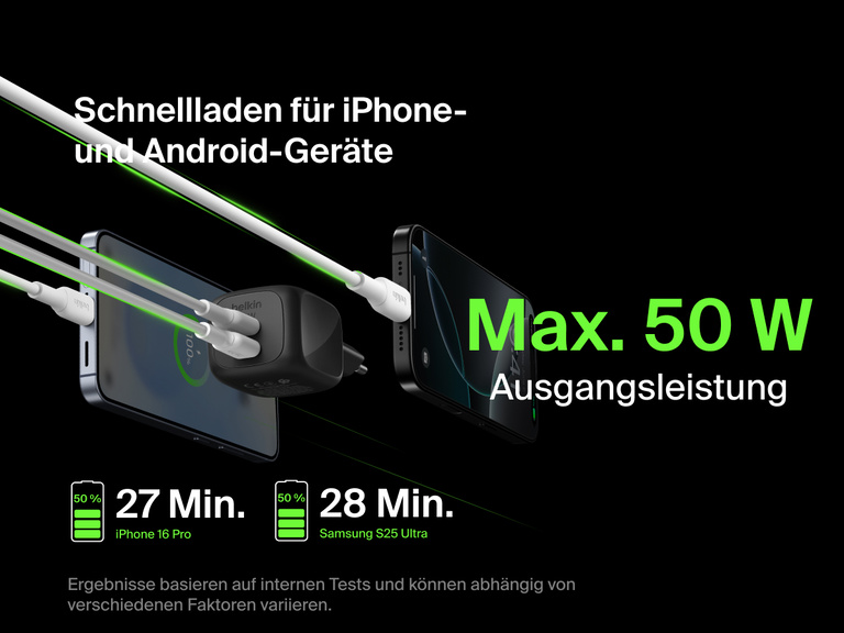 Das Belkin BoostCharge Pro USB-C-GaN-Ladegerät mit zwei Anschlüssen (50 W) bietet iPhone und Android Smartphones mit maximal 50 W Ausgangsleistung eine schnelle Ladung auf 50 %: beim iPhone 16 Pro in 27 Minuten und beim Samsung S25 Ultra in 28 Minuten.