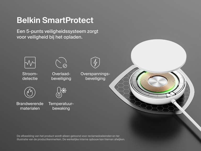 Een uitsnede van een wit Belkin BoostCharge Pro magnetisch draadloos laadstation met Qi2 (15 W) wordt afgebeeld ter illustratie van het Belkin SmartProtect-veiligheidssysteem, inclusief stroomdetectie, overlaad- en overspanningsbeveiliging, brandwerende materialen en termperatuurbewaking.