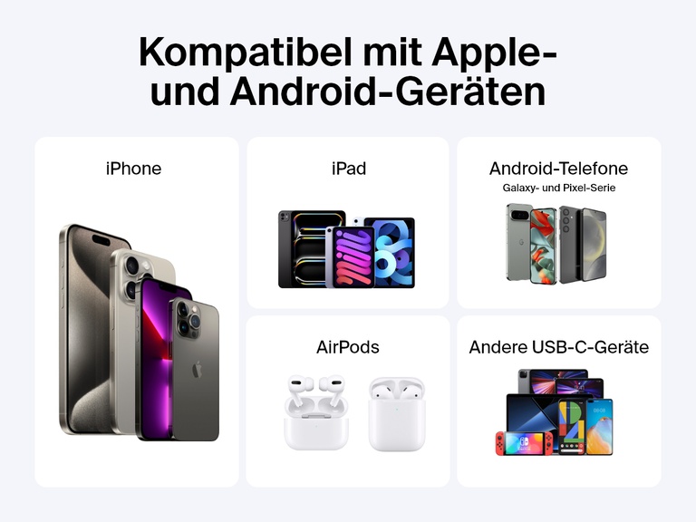 Die Belkin BoostCharge Powerbank 10K mit Display wird als kompatibel mit iPhone, iPad, AirPods, Android-Smartphones wie Galaxy und Pixel sowie anderen USB-C-Geräten wie Tablets und Gaming-Konsolen gezeigt.