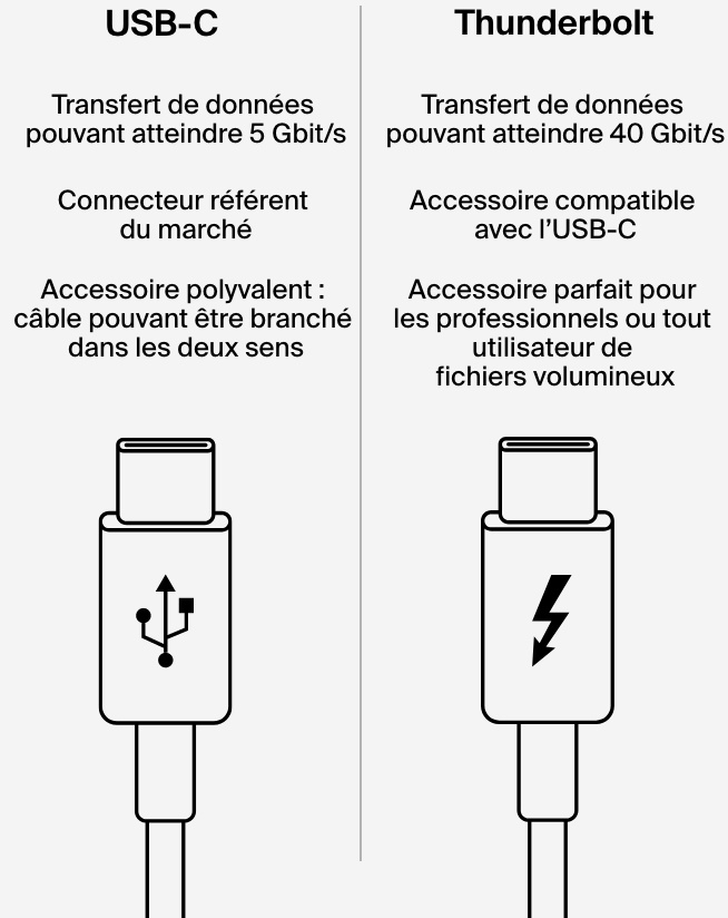 Quelle est la différence entre l'USB 4 et le Thunderbolt ?