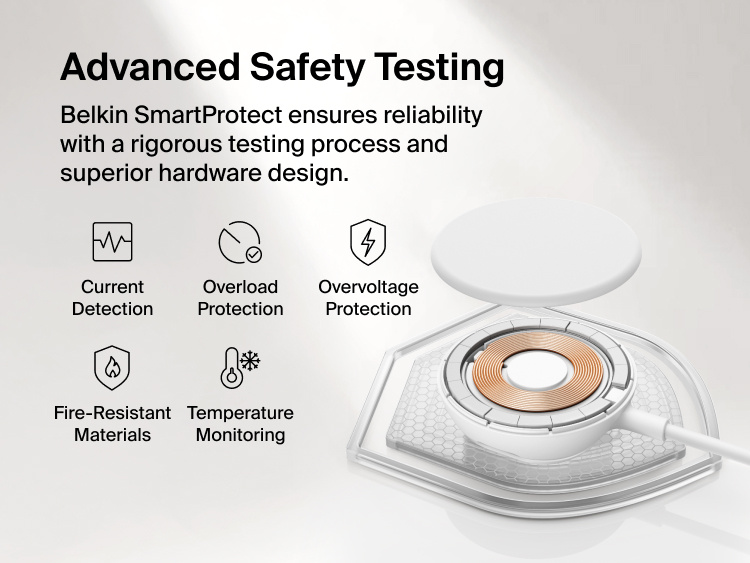 Belkin UltraCharge Magnetic Charger with Qi2 25W shown with internal coil design highlighting SmartProtect safety features including current detection, overload protection, overvoltage protection, fire-resistant materials, and temperature monitoring.