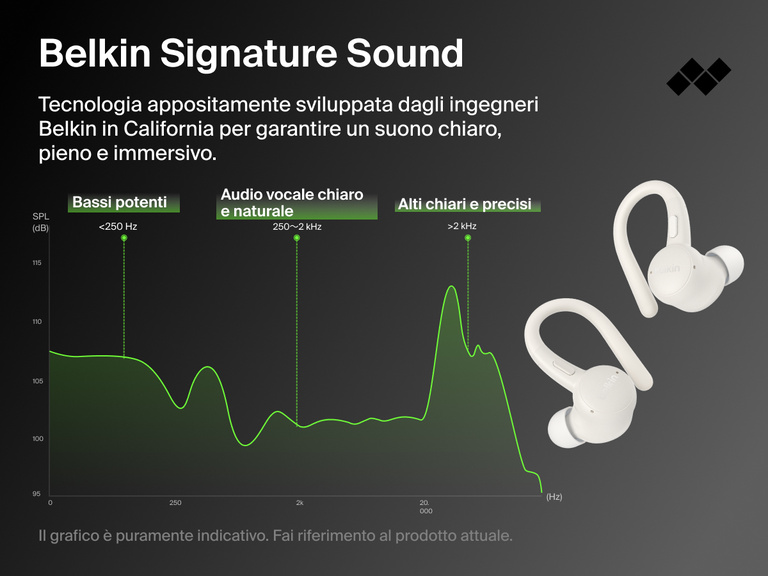 Belkin SoundForm ActiveFit Wireless Earbuds engineered in California with signature sound tuning for powerful bass, clear vocals, and crisp treble.