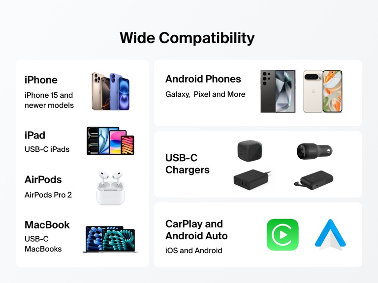 BoostCharge Pro Braided USB-C to USB-C Cable 60W offers wide compatibility with USB-C devices including iPhone 15 and newer, iPads, MacBooks, Android phones, AirPods Pro 2, USB-C chargers, and CarPlay and Android Auto systems.
