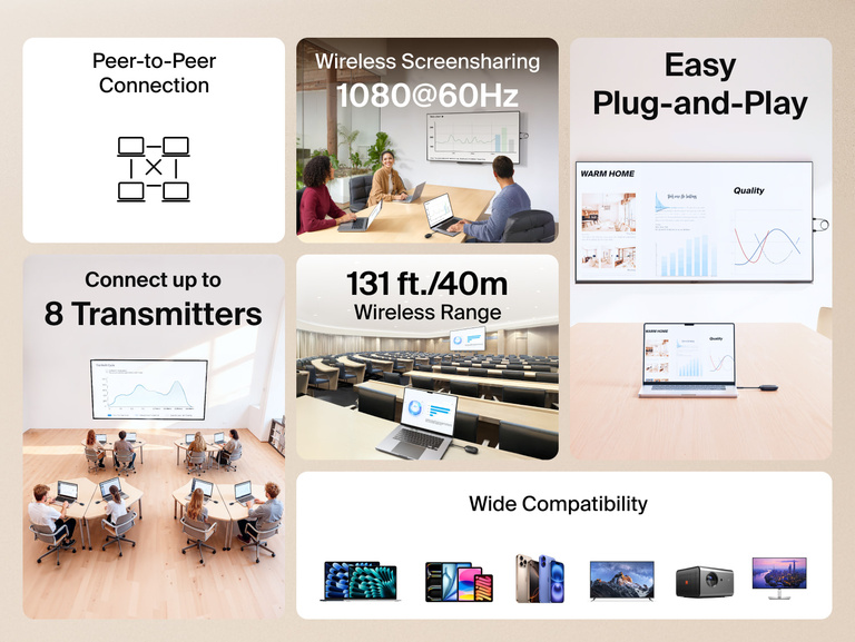 Belkin ConnectAir Wireless HDMI Display Adapter shown enabling 1080p screensharing, easy plug-and-play setup, multi-transmitter connectivity, long-range casting, and wide device compatibility.