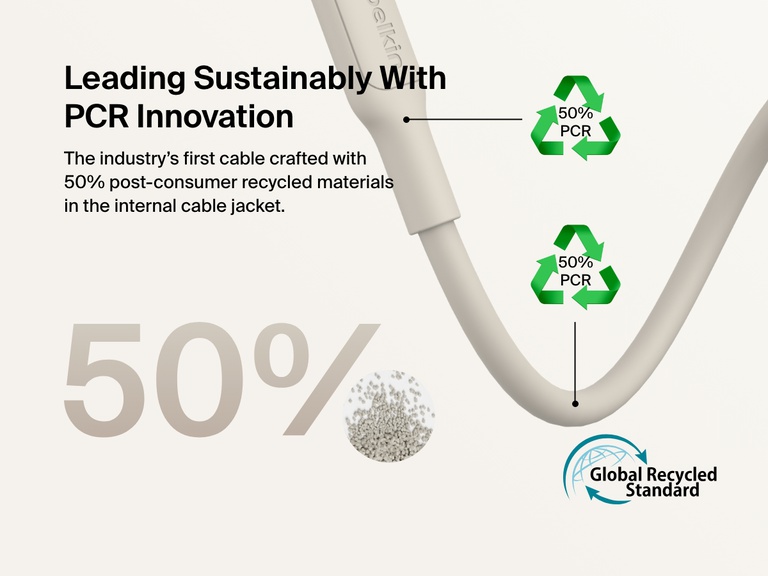 Belkin BoostCharge Pro USB-C to USB-C編組ケーブル60Wは、内部被膜の50%に回収済み再生素材を使用した業界初のケーブルで、グローバルリサイクルスタンダードの認証を取得しています。