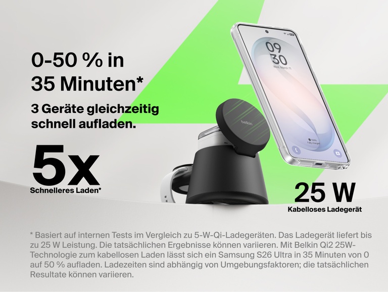 Es wird gezeigt, dass die Belkin UltraCharge modulare Ladestation mit Qi2 25W 5-mal schnelleres kabelloses Laden erm&ouml;glicht und kompatible Smartphones in 35&nbsp;Minuten von 0 auf 50&nbsp;% aufl&auml;dt. Mehrere Ger&auml;te k&ouml;nnen gleichzeitig aufgeladen werden.