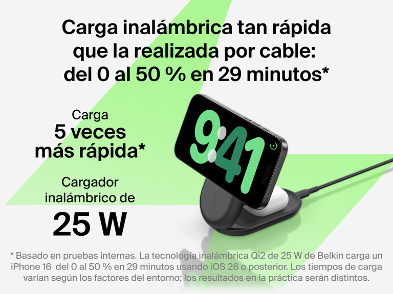 El cargador magnético plegable 3 en 1 con Qi2 25W Belkin UltraCharge proporciona una carga inalámbrica tan rápida como la realizada por cable, pudiendo recargar dispositivos del 0 al 50 % en 29 minutos.