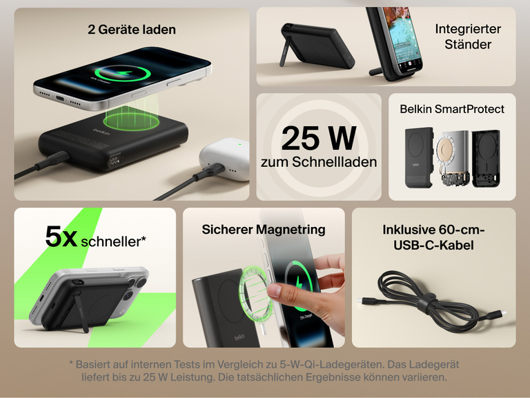 Feature overview of Belkin UltraCharge Pro Power Bank 10K with magnetic ring showing 25W fast charging, dual-device charging, secure magnetic attachment, integrated kickstand, SmartProtect safety, and included USB-C cable.