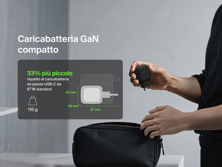 Immagine del doppio caricabatteria da parete GaN USB-C da 67 W BoostCharge Pro Belkin posizionato in una borsa, a enfatizzarne le dimensioni compatte, i poli della spina pieghevoli e il design più piccolo del 33% per una maggiore praticità durante i viaggi.
