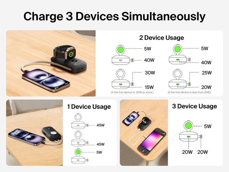 Belkin BoostCharge Pro Power Bank 10K with Apple Watch Charger can power up to three devices simultaneously, including iPhone, Apple Watch, and Nintendo Switch.