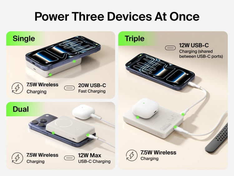 Belkin BoostCharge Slim Magnetic Power Bank 10K charging iPhone, earbuds, and smartwatch simultaneously with wireless and USB-C connections across single, dual, and triple device setups