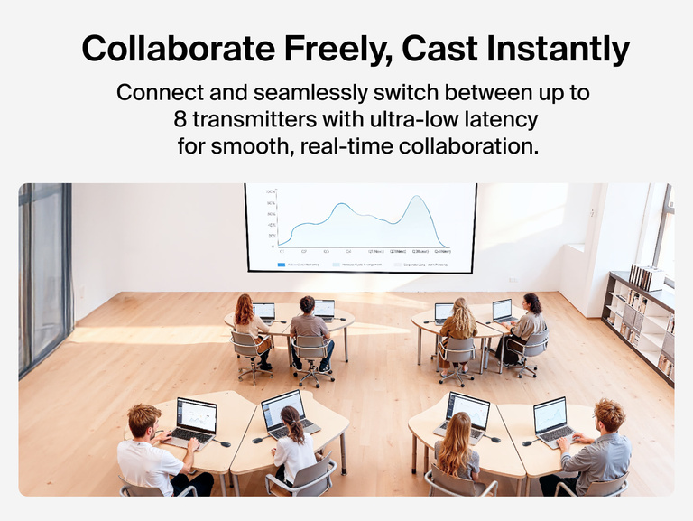 Belkin ConnectAir Wireless HDMI Display Adapter shown powering multi-user collaboration with up to eight transmitters casting instantly to a shared display with ultra-low latency.