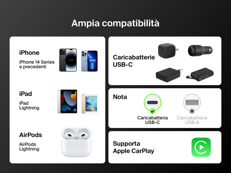 Il cavo USB-C con connettore Lightning Belkin BoostCharge è ampiamente compatibile con iPhone 14 e versioni precedenti, iPad Lightning ed AirPods. Supporta inoltre la modalità Apple CarPlay quando si utilizzano caricabatterie USB-C.