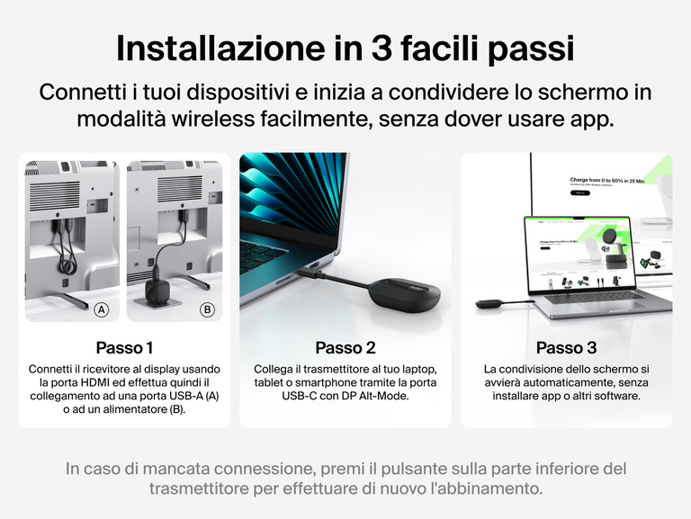Immagine che mostra i semplici tre passi dell'installazione dell'adattatore wireless per display HDMI Belkin ConnectAir. Il primo, la connessione del ricevitore al display, quindi il collegamento del trasmettitore ad un dispositivo e infine la condivisione istantanea dello schermo.