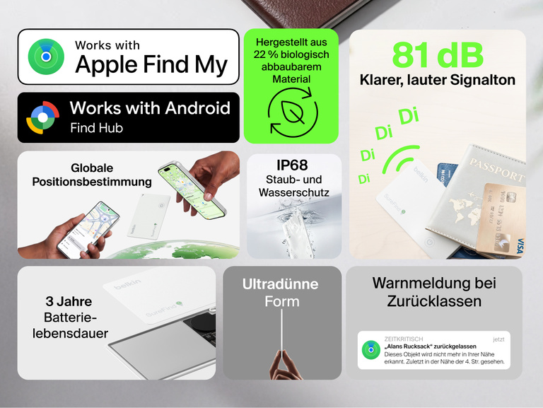 &Uuml;bersicht der Belkin SureFind Karte, die folgende Merkmale hervorhebt: Kompatibilit&auml;t mit Apple &bdquo;Wo ist?&ldquo; und Google &bdquo;Mein Ger&auml;t finden&ldquo;, globale Ortungsfunktion, 81-dB-Signalton, 3 Jahre Batterielebensdauer, Schutzart IP68 und ultraschlankes Design.