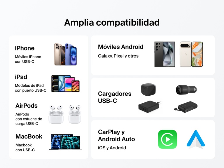 Compatibility chart highlighting the Belkin BoostCharge Pro USB-C to USB-C Braided Cable 240W works with USB-C iPhones, iPads, AirPods, MacBooks, Android phones, USB-C chargers, CarPlay, and Android Auto. 