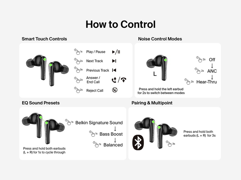 Image illustrating how to control Belkin SoundForm Rhythm ANC Earbuds using smart touch controls for playback, calls, noise modes, EQ sound presets, and Bluetooth pairing with multipoint support.