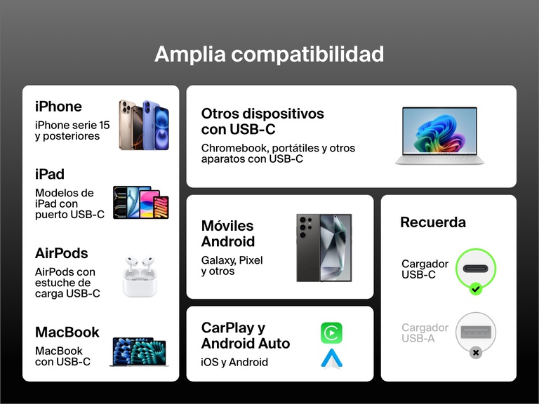 Infografía mostrando la amplia compatibilidad del cable USB-C a USB-C de 60 W Belkin BoostCharge con modelos de iPhone, iPad, MacBook, móviles Android, AirPods, Chromebook y aparatos CarPlay/Android Auto provistos de USB-C.