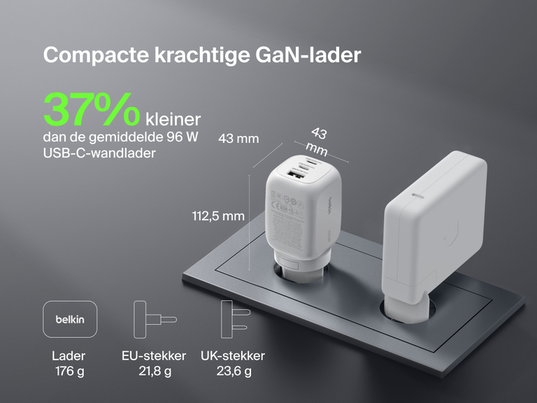 BoostCharge Pro 3-Port GaN Wall Charger 100W shown beside a larger charger, highlighting its compact size—37% smaller than average 96W USB-C chargers—and lightweight 176g design.