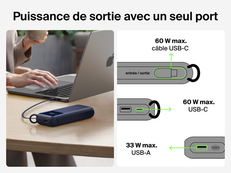 Image d'ne batterie externe 11K UltraCharge avec c&acirc;ble r&eacute;tractable rechargeant un ordinateur portable sur un seul port, avec un sch&eacute;ma indiquant une puissance de sortie maximale de 60&nbsp;W via le c&acirc;ble USB-C, le port USB-C ou le port USB-A.