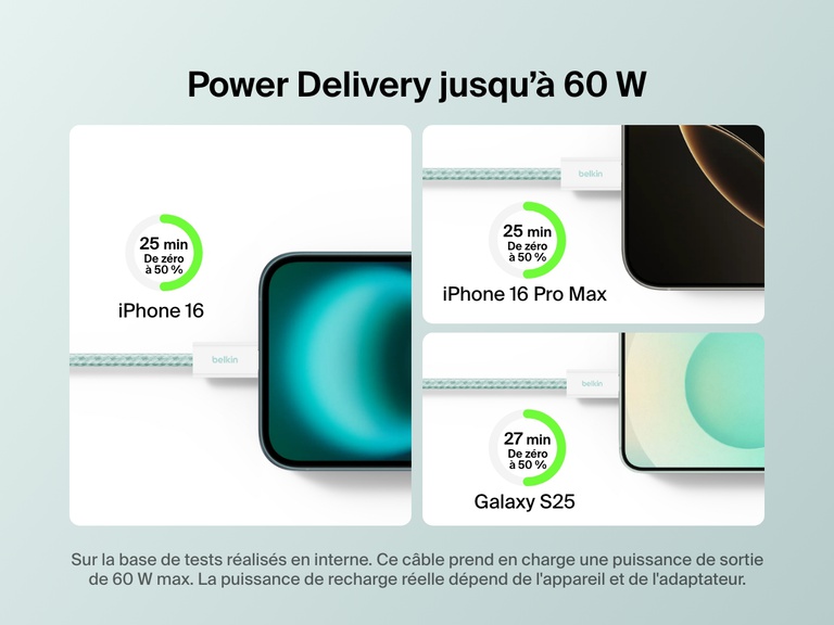 Image mettant en avant le câble USB-C vers USB-C Belkin BoostCharge (60 W) rechargant rapidement jusqu'à 60 W un iPhone 16, un iPhone 16 Pro Max et un Galaxy S25 de zéro à 50 % en moins de 30 minutes.