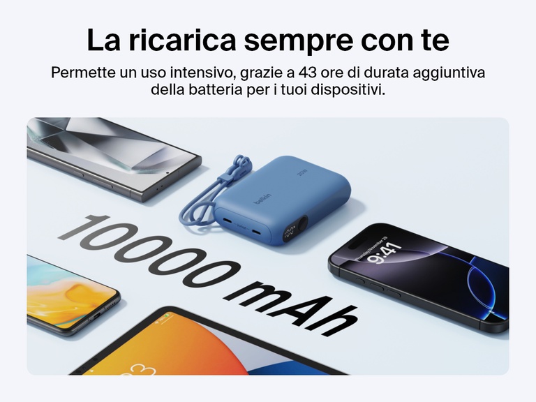 Immagine della power bank 10K con display BoostCharge Belkin, circondata da molteplici dispositivi, a evidenziarne la capacità di 10.000 mAh e la possibilità di fornire fino a 43 ore di batteria aggiuntiva durante gli spostamenti.