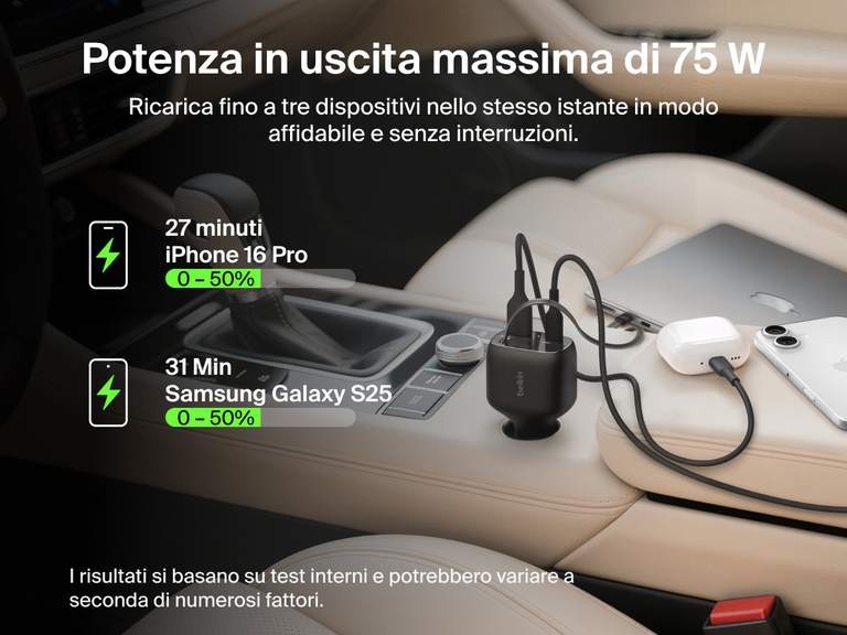 Immagine del caricabatteria da auto con cavo retrattile da 75 W Belkin BoostCharge che ricarica un MacBook, un iPhone e gli AirPods nello stesso istante, con una potenza massima in uscita di 75 W.