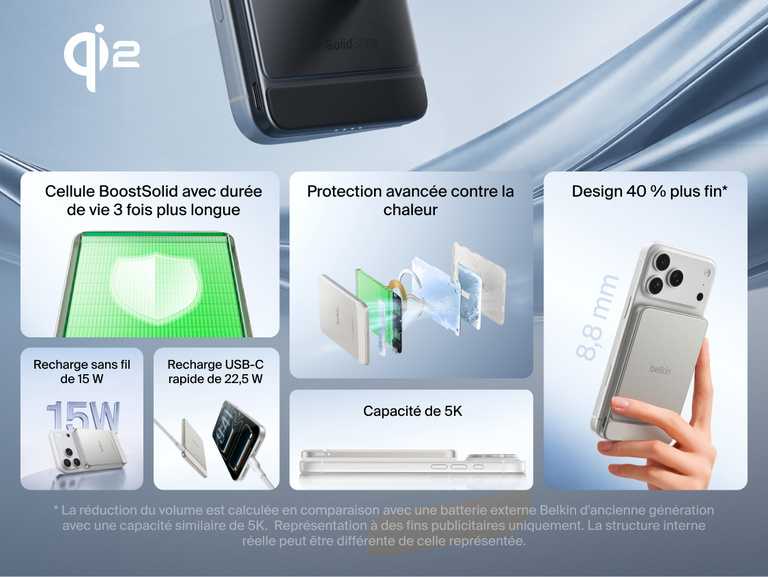 Image de la batterie externe magn&eacute;tique Belkin&nbsp;UltraCharge&nbsp;Pro&nbsp;Slim&nbsp;5K avec BoostSolid&nbsp;Cell mettant en avant la recharge sans fil 15&nbsp;W, la recharge rapide USB-C 22,5&nbsp;W, une capacit&eacute; de 5&nbsp;000&nbsp;mAh, un design plus fin, une dur&eacute;e de vie prolong&eacute;e et une protection avanc&eacute;e contre la chaleur.