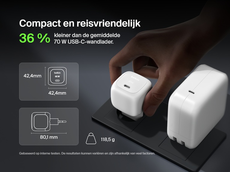 Afbeelding van de Belkin BoostCharge compacte 65 W USB-C-wandlader waarin wordt benadrukt dat hij 36% kleiner is en licht van gewicht is waardoor hij gemakkelijk meegenomen kan worden op reis.