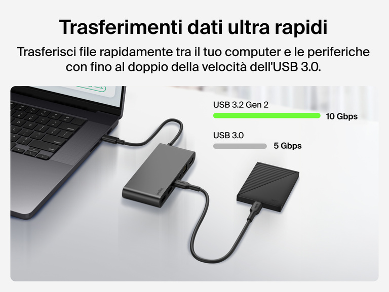 Immagine di un hub con 8 porte USB-C ed Ethernet da 2,5 Gb Connect di Belkin connesso ad un laptop e ad un disco fisso esterno, a evidenziare le prestazioni USB 3.2 Gen 2 con velocità di trasferimento dati ultra rapide fino a 10 Gbps.