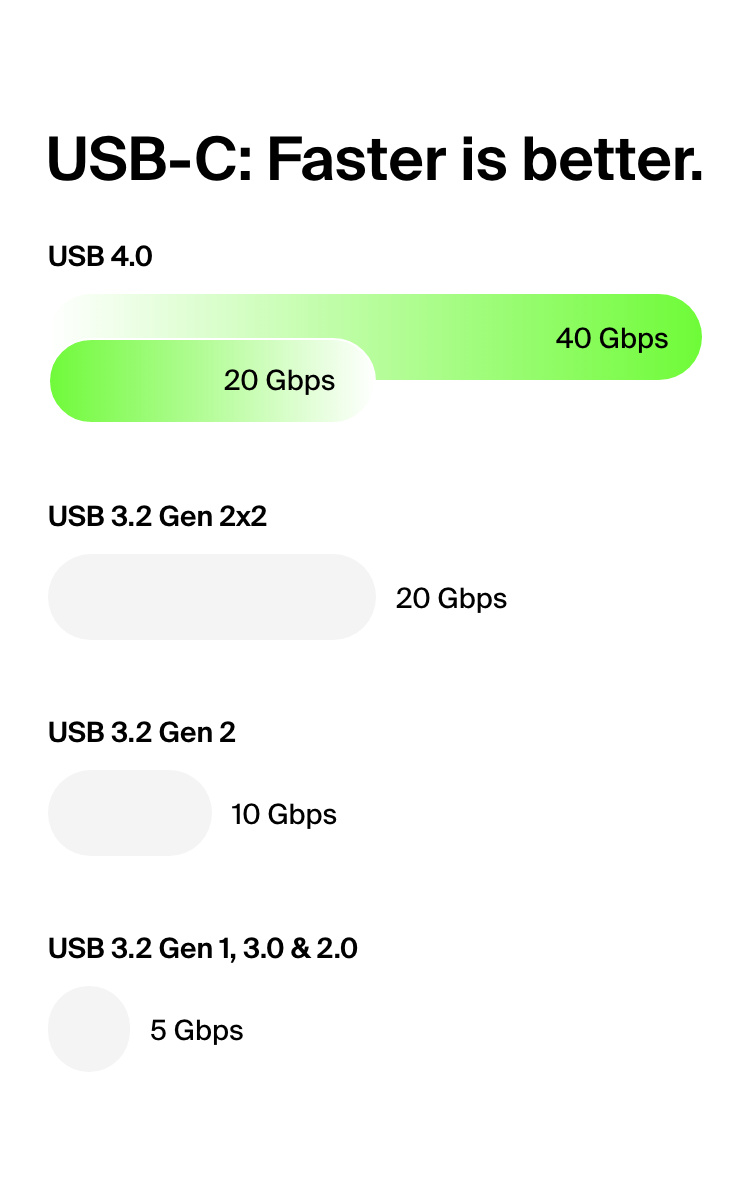 USB-C: Faster is better.