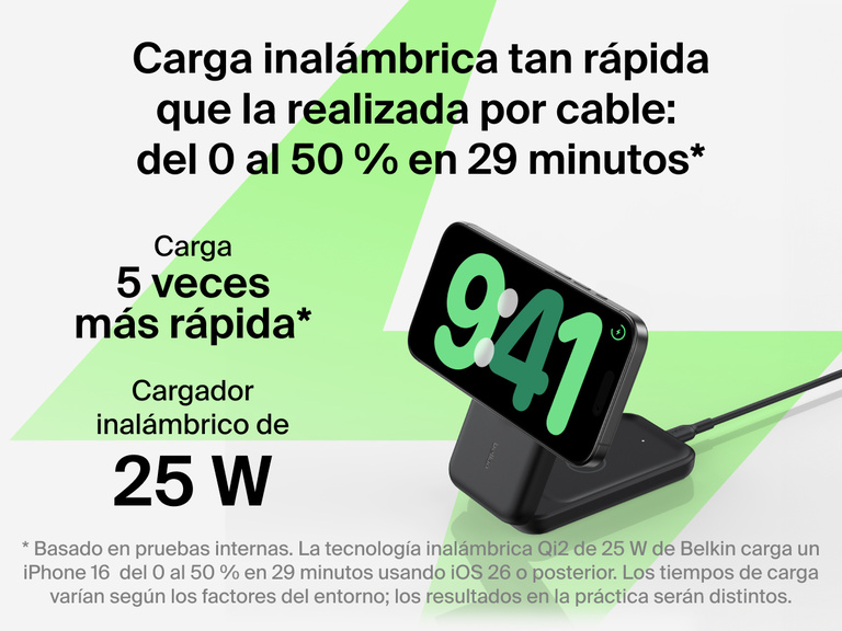 El cargador magnético plegable 3 en 1 con Qi2 25W Belkin UltraCharge proporciona una carga inalámbrica tan rápida como la realizada por cable, pudiendo recargar dispositivos del 0 al 50 % en 29 minutos.