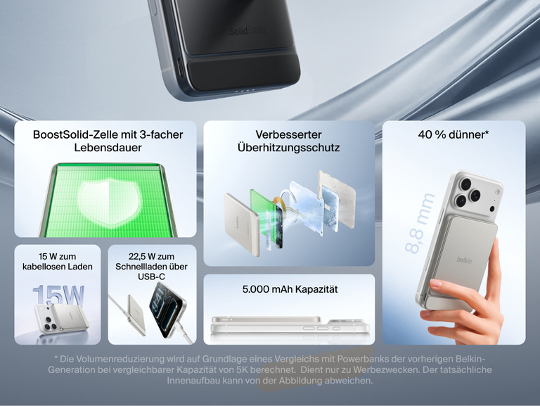 Abbildung der Belkin UltraCharge Pro schlanken magnetischen Powerbank 5K mit BoostSolid-Zelle, auf der folgende Eigenschaften hervorgehoben werden: kabelloses Laden mit 15&nbsp;W, Laden mit 22,5&nbsp;W &uuml;ber USB-C, 5.000 mAh Kapazit&auml;t, schlankere Form, l&auml;ngere Lebensdauer und fortschrittlicher Schutz vor &Uuml;berhitzung.